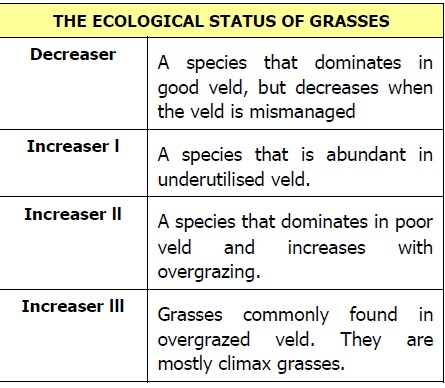 Ecological status definitions
