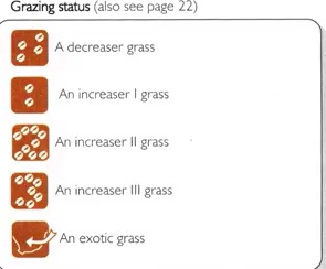 Grazing status icon legend