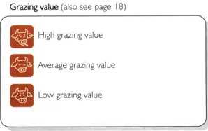 Grazing value icon legend